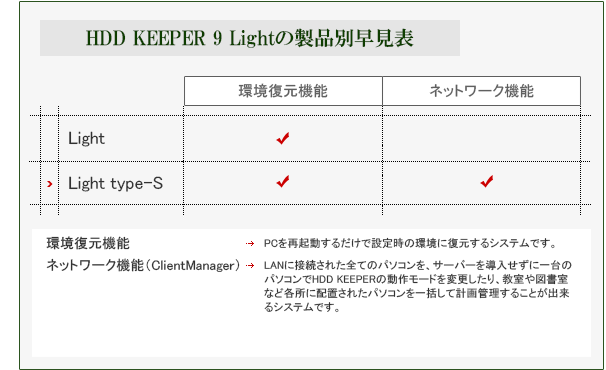 HDD KEEPER 9 Light