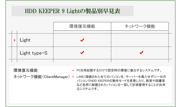 HDD KEEPER Light