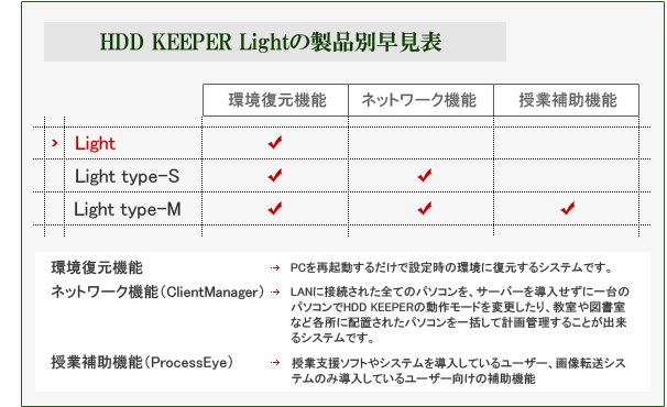 HDD KEEPER Light